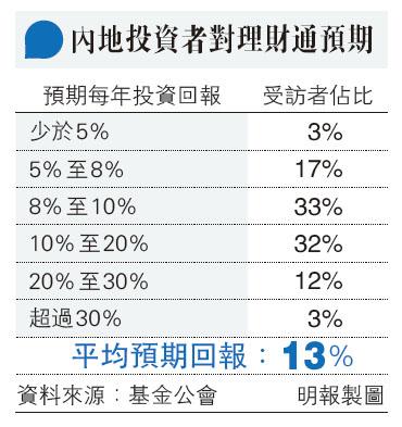 95%內地人對跨境理財通有興趣 本地銀行積極招聘人手