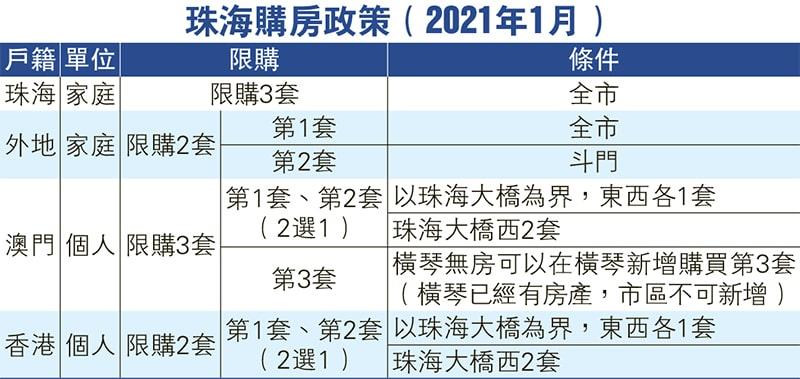 琴澳一体化