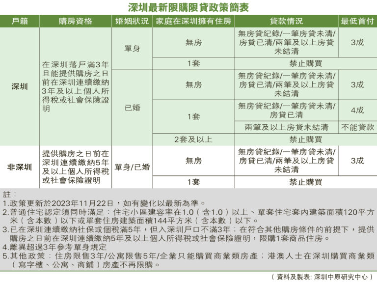 主頁 主頁
