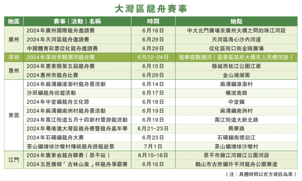 【遊走大灣區】龍舟賽事貫穿六月 端午節「糉」有意義