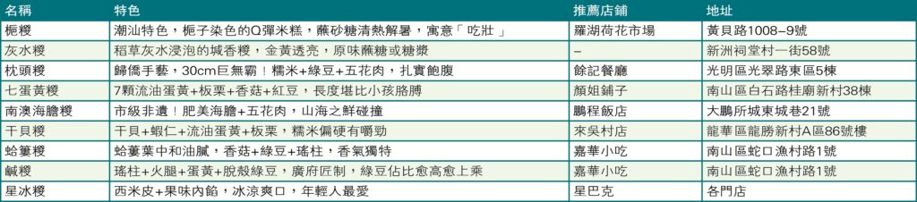 一城一舟一糭湾区龙舟竞渡棹影翻波 一城一舟一糭湾区龙舟竞渡棹影翻波