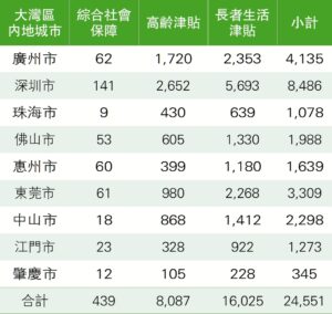 最新消息