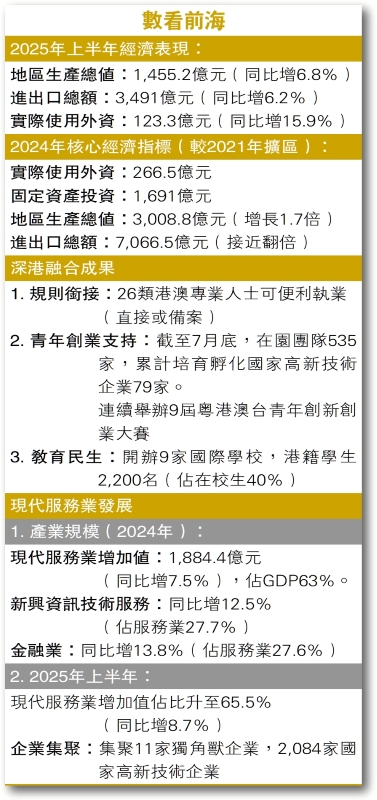 前海深港現代服務業合作區喜迎十五年 改革試驗田變身國際化城市新中心 前海深港現代服務業合作區喜迎十五年 改革試驗田變身國際化城市新中心