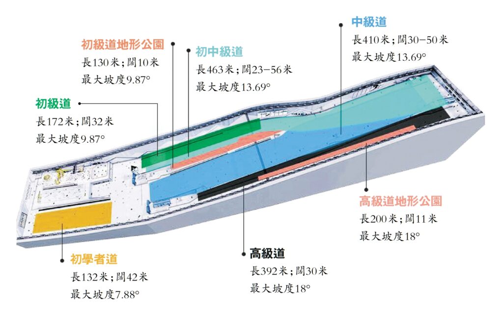 【游走大湾区】「 华发冰雪热雪奇迹」启航冰雪殿堂世界级室内滑雪场9月底开幕周五开售 【游走大湾区】「 华发冰雪热雪奇迹」启航冰雪殿堂世界级室内滑雪场9月底开幕周五开售