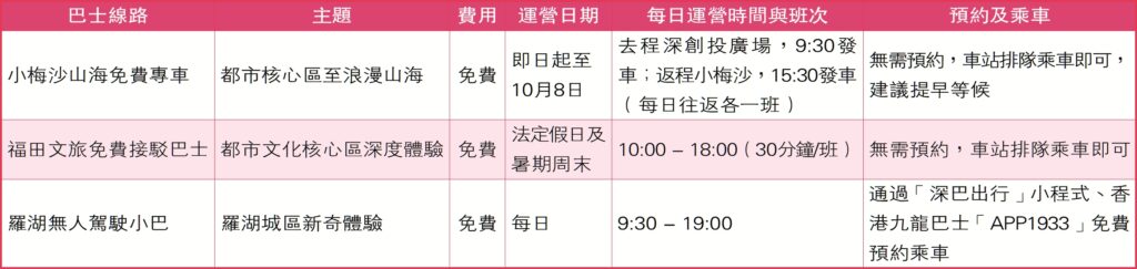 【遊走大灣區】坐巴士「 讀 」深圳 移動視窗細閱城市敘事 【遊走大灣區】坐巴士「 讀 」深圳 移動視窗細閱城市敘事