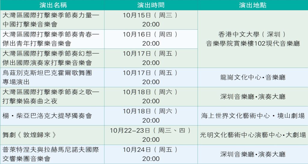 【游走大湾区】深港双城艺术生活圈共享音乐与艺术旅程