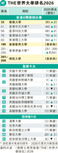 主頁