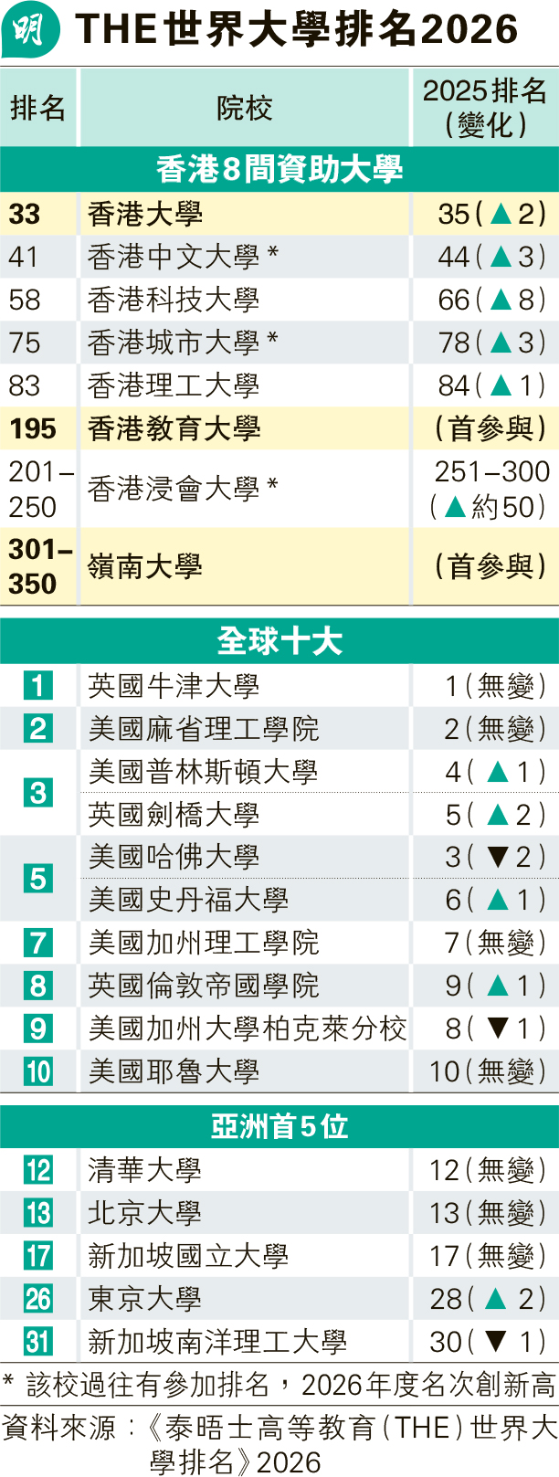 主頁 主頁