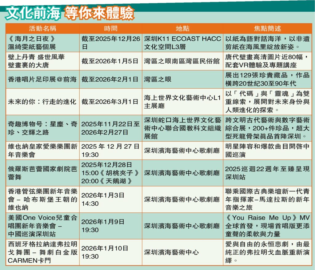 【游走大湾区】前海纳百川兼容创新与传统湾区之眼绽放独特文化气息