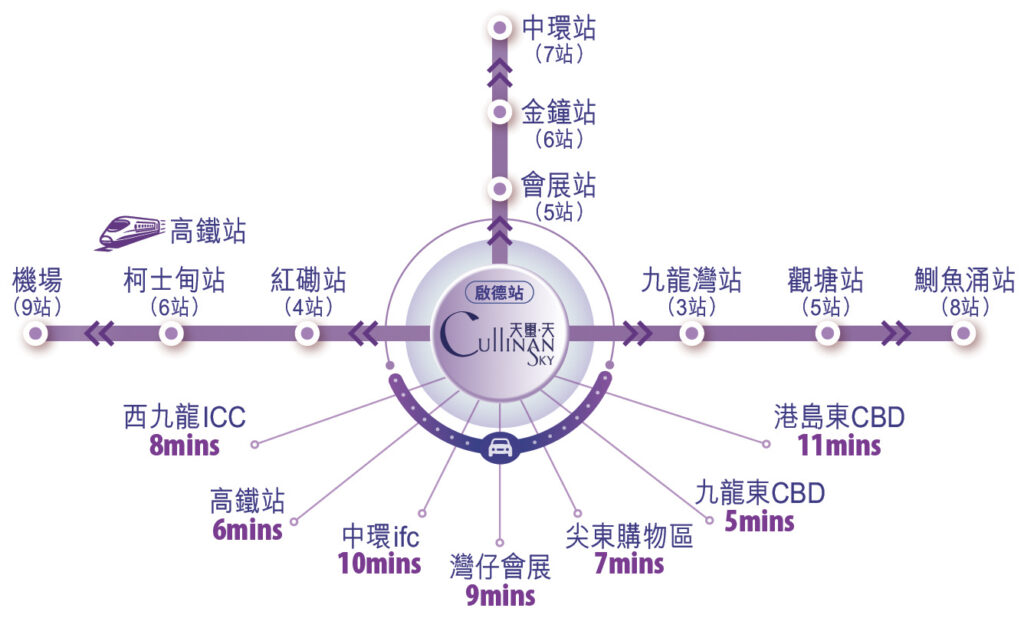 新地启德地皇天玺．天全新综合式瞩目都会地标