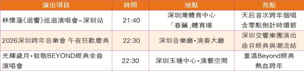 【遊走大灣區】深圳2026跨年狂歡 遊樂園 聽音樂會 踏入新一年