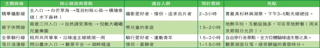 【遊走大灣區】乘地鐵13號線 探索城市後花園 邂逅環西麗湖「橘紅秘境」