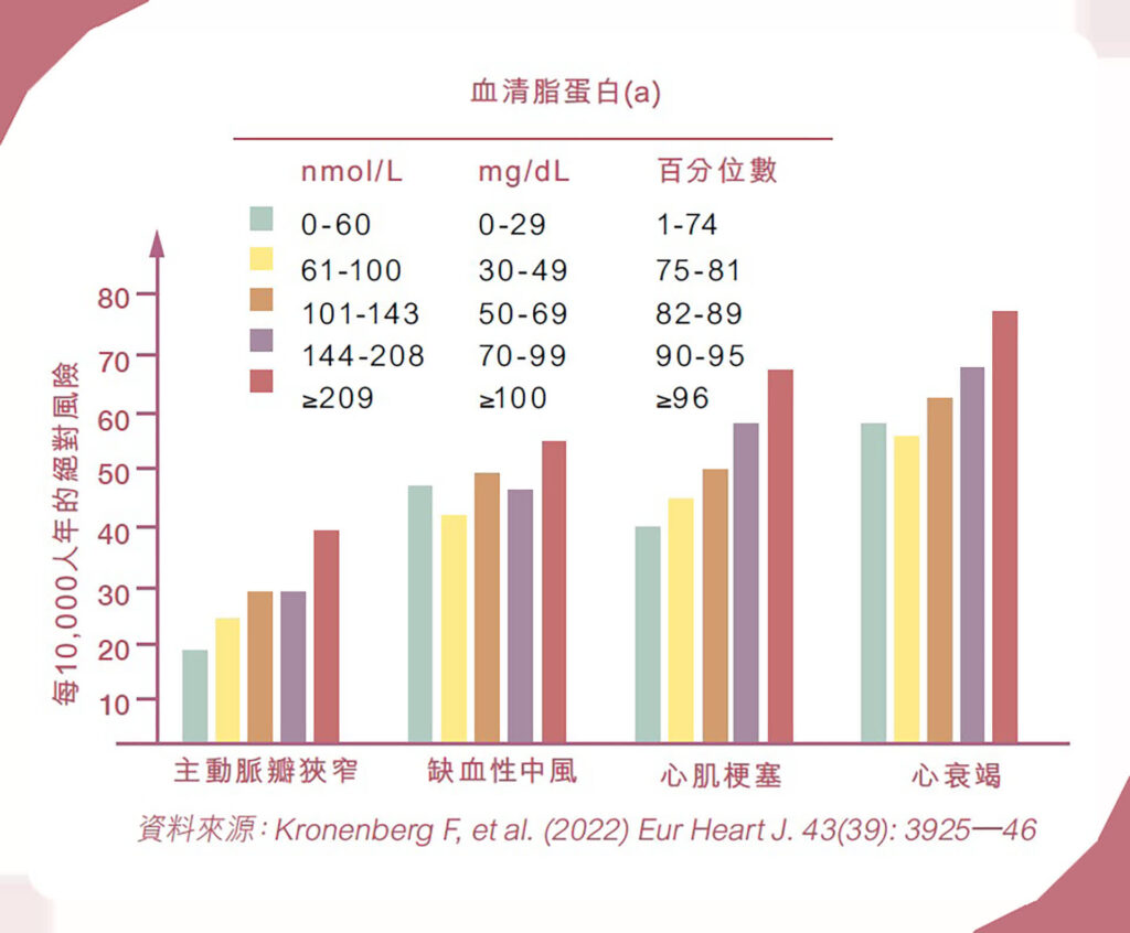 个人化身体检查：度身客制化+ 检查前后专业辅导及早管理个人健康