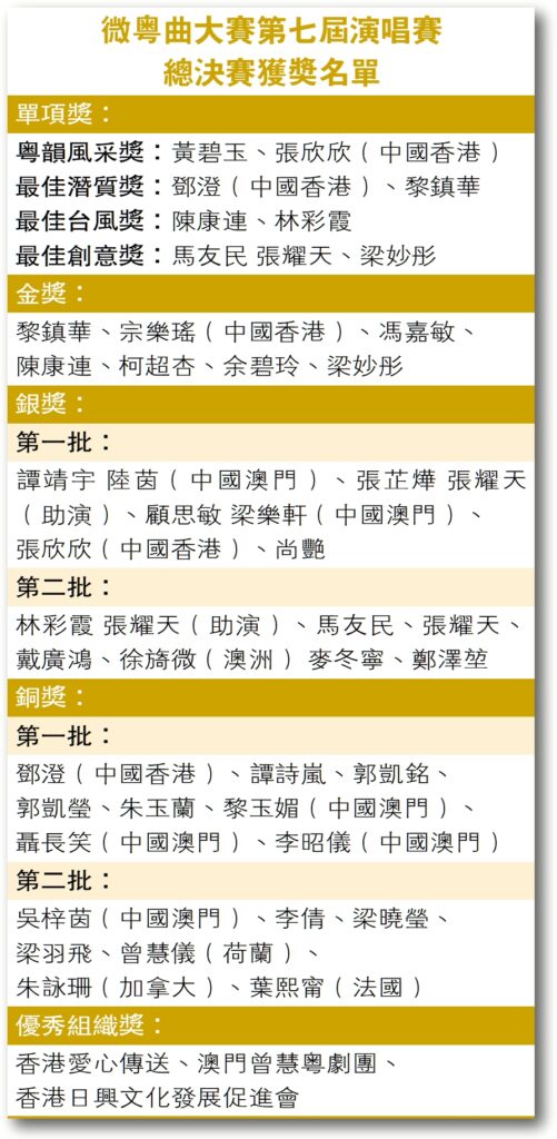 第七屆微粵曲演唱賽 全民盛宴 6歲「細路」奪金創紀錄
