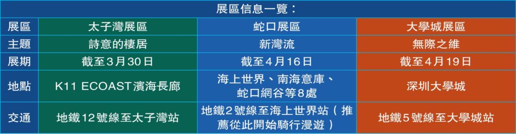 【遊走大灣區】第七屆深圳灣公共藝術季 可感 可觸 可參與