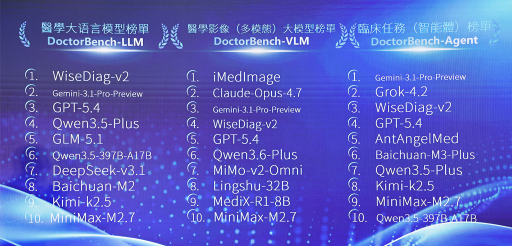 德適醫療AI評測平台DoctorBench問世 樹立全球醫療大模型「臨床實戰」新標準