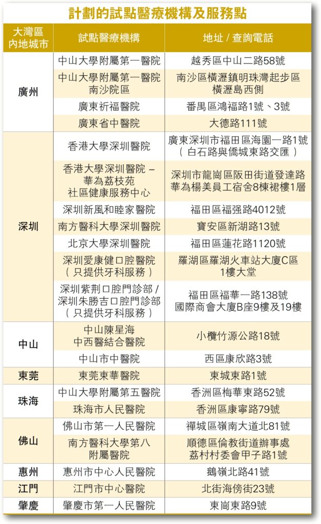 跨境使用医疗券支付门诊服务21个服务点涵盖大湾区内地九城