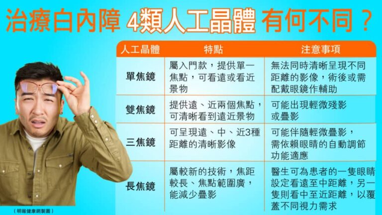 主頁 主頁