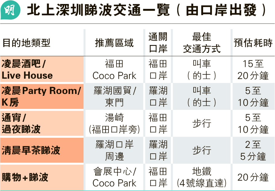 【游走大湾区】世杯快开锣深圳店通宵迎球迷