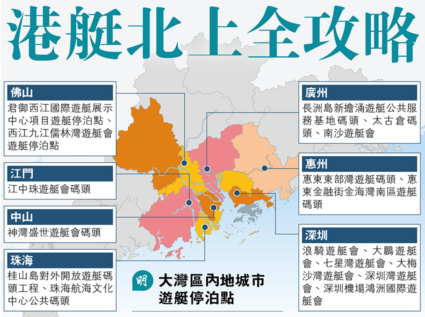 港艇北上全攻略
