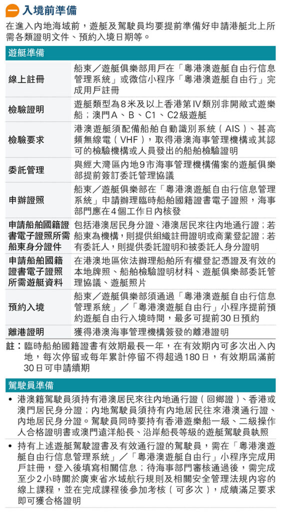 港艇北上全攻略