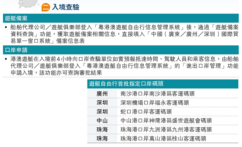 港艇北上全攻略