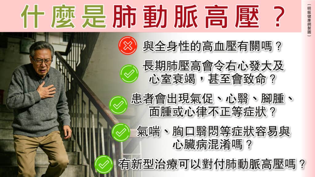 肺部也會高血壓?5個問題拆解肺動脈高壓 新型治療助患者重拾「氣力」 肺部也會高血壓?5個問題拆解肺動脈高壓 新型治療助患者重拾「氣力」