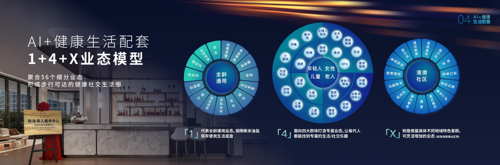 「好房子」新政出爐! 華發 AI +健康人居體系首發亮相 「好房子」新政出爐! 華發 AI +健康人居體系首發亮相